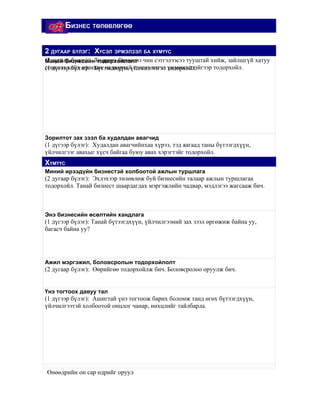 БИЗНЕС ТӨЛӨВЛӨГӨӨ


2 ДУГААР БҮЛЭГ : БИЗНЕСИЙН ТАНИЛЦУУЛГА
1 ДҮГЭЭР БҮЛЭГ ХҮСЭЛ ЭРМЭЛЗЭЛ БА ХҮМҮҮС
(2 дугаар бүлэг): Та шинэ бизнесээ чин сэтгэлээсээ тууштай хийж, зайлшгүй хатуу
Манай бизнесийн тодорхойлолт
сонголт хийх практик чадвартай гэдгээ итгэл үнэмшилтэйгээр тодорхойл.
(1 дүгээр бүлэг): Бүтээгдхүүн, үйлчилгээгээ тодорхойл.




Зорилтот зах зээл ба худалдан авагчид
(1 дүгээр бүлэг): Худалдан авагчийнхаа хүрээ, тэд яагаад таны бүтээгдхүүн,
үйлчилгээг авахыг хүсч байгаа буюу авах хэрэгтэйг тодорхойл.
ХҮМҮҮС
Миний ирээдүйн бизнестэй холбоотой ажлын туршлага
(2 дугаар бүлэг): Эхлэхээр төлөвлөж буй бизнесийн талаар ажлын туршлагаа
тодорхойл. Танай бизнест шаардагдах мэргэжлийн чадвар, мэдлэгээ жагсааж бич.



Энэ бизнесийн өсөлтийн хандлага
(1 дүгээр бүлэг): Танай бүтээгдхүүн, үйлчилгээний зах зээл өргөжиж байна уу,
багасч байна уу?




Ажил мэргэжил, боловсролын тодорхойлолт
(2 дугаар бүлэг): Өөрийгөө тодорхойлж бич. Боловсролоо оруулж бич.


Үнэ тогтоох давуу тал
(1 дүгээр бүлэг): Ашигтай үнэ тогтоож барих боломж танд өгөх бүтээгдхүүн,
үйлчилгээтэй холбоотой онцлог чанар, нөхцлийг тайлбарла.




Өнөөдрийн он сар өдрийг оруул
 