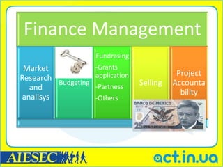 Finance Management
                     Fundrasing
 Market             -Grants
                    application              Project
Research
          Budgeting
                    -Partness     Selling   Accounta
   and
                                              bility
 analisys           -Others
 