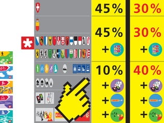 45% 30%
          45% 30%




                        EuroVelo




                                                           EuroVelo
           Atlantic –
           Black Sea
                        6                     Atlantic –
                                              Black Sea
                                                           6




          10% 40%
                                   5
                                   1 2
                                         20                           5
                                                                      1 2
                                                                            20




5
12
     20
 