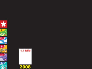 1.1 Mio




2008
 