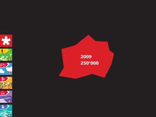 2009
250’000
 