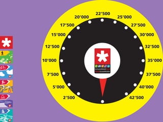 22’500
                   20’000            25’000
          17’500                          27’500

   15’000                                     30’000

 12’500                                            32’500


10’000                                              35’000


  7’500                                            37’500

    5’000                                     40’000

           2’500                          42’500
 