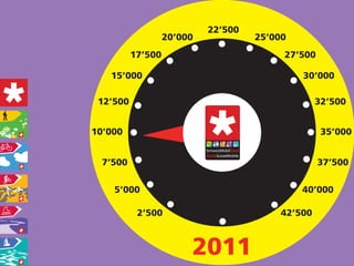 22’500
                   20’000            25’000
          17’500                          27’500

   15’000                                     30’000

 12’500                                            32’500


10’000                                              35’000


  7’500                                            37’500

    5’000                                     40’000

           2’500                          42’500



                        2011
 