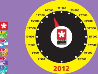 22’500
                   20’000            25’000
          17’500                          27’500

   15’000                                     30’000

 12’500                                            32’500


10’000                                              35’000


  7’500                                            37’500

    5’000                                     40’000

           2’500                          42’500



                        2012
 