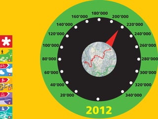 180’000
               160’000             200’000
         140’000                         220’000

  120’000                                    240’000

100’000                                        260’000


80’000                                          280’000


60’000                                         300’000

   40’000                                    320’000

          20’000                        340’000



                     2012
 