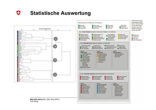 Statistische Auswertung




Map.bafu.admin.ch | User Story BAFU   14
Tom Klingl
 