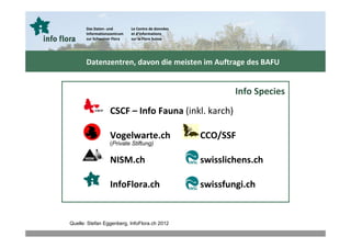 Eidgenössisches Departement für
       Das Daten- und        Le Centre de données   Umwelt, Verkehr, Energie und Kommunikation UVEK
       Informationszentrum   et d‘informations
       zur Schweizer Flora   sur la Flore Suisse    Bundesamt für Umwelt BAFU




       Datenzentren, davon die meisten im Auftrage des BAFU


                                                                                       Info Species
                   CSCF – Info Fauna (inkl. karch)

                   Vogelwarte.ch                                  CCO/SSF
                   (Private Stiftung)

                   NISM.ch                                        swisslichens.ch

                   InfoFlora.ch                                   swissfungi.ch


Quelle: Stefan Eggenberg, InfoFlora.ch 2012
 