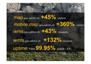 map.geo.admin.ch +45% visitors
mobile.map.geo.admin.ch +360%      visitors

wms.geo.admin.ch +43% requests
               +132% requests
wmts.geo.admin.ch
uptime FSDI 99.95% (24/24 - 7/7)
 