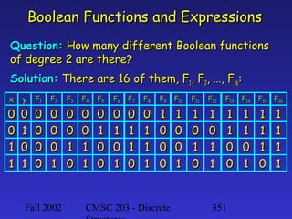 Boolean Functions and Expressions
Question: How many different Boolean functions
of degree 2 are there?
Solution: There are 16 of them, F1, F2, …, F16:
x

y

F1

F2

F3

F4

F5

F6

F7

F8

F9

F10

F11

F12

F13

F14

F15

F16

0
0
1
1

0
1
0
1

0
0
0
0

0
0
0
1

0
0
1
0

0
0
1
1

0
1
0
0

0
1
0
1

0
1
1
0

0
1
1
1

1
0
0
0

1
0
0
1

1
0
1
0

1
0
1
1

1
1
0
0

1
1
0
1

1
1
1
0

1
1
1
1

Fall 2002

CMSC 203 - Discrete

351

 