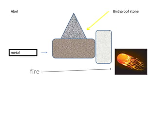 Abel

Bird proof stone

metal

fire

 