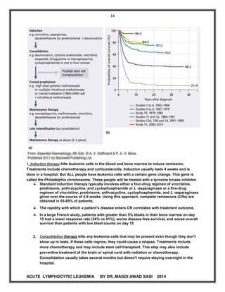 All ACUTE LYMPHOBLASTIC LEUKEMIA BY DR MAGDI SASI | PDF
