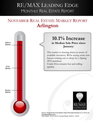 RE/MAX LEADING EDGE 
MONTHLY REAL ESTATE REPORT 
NOVEMBER REAL ESTATE MARKET REPORT 
Arlington 
10.1% Increase 
in Median Sale Price since 
January! 
! 
The market is slowing down in terms of 
available inventory. We’re seeing some new 
buyers coming out to shop for a Spring 
2015 purchase. 
Under $1m remains hot and selling 
quickly. 
L 
Seller’s! 
Market! !!!!!!!!!! 
Even! 
Market! !!!!!!!!!! 
Buyers! 
Market 
Source: Single-family home Median Sales Price data extracted on (11/4/14) via 
imaxwebsolutions.com! 
Prior Period: 1/1/14-1/31/14 Current Period: 10/4/14 - 11/4/14 
 