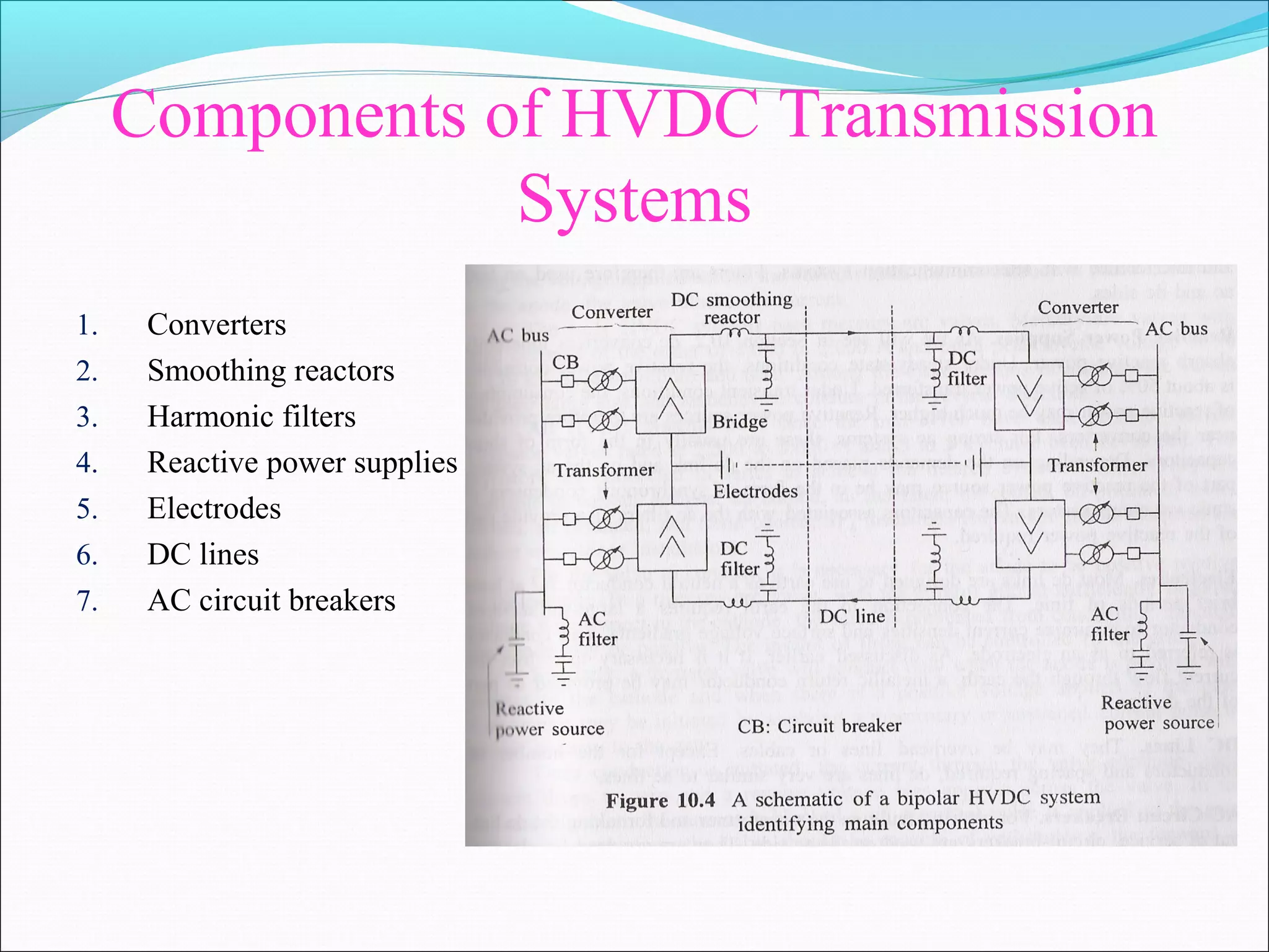 Components of HVDC Transmission
Systems
1. Converters
2. Smoothing reactors
3. Harmonic filters
4. Reactive power supplies
5. Electrodes
6. DC lines
7. AC circuit breakers
 