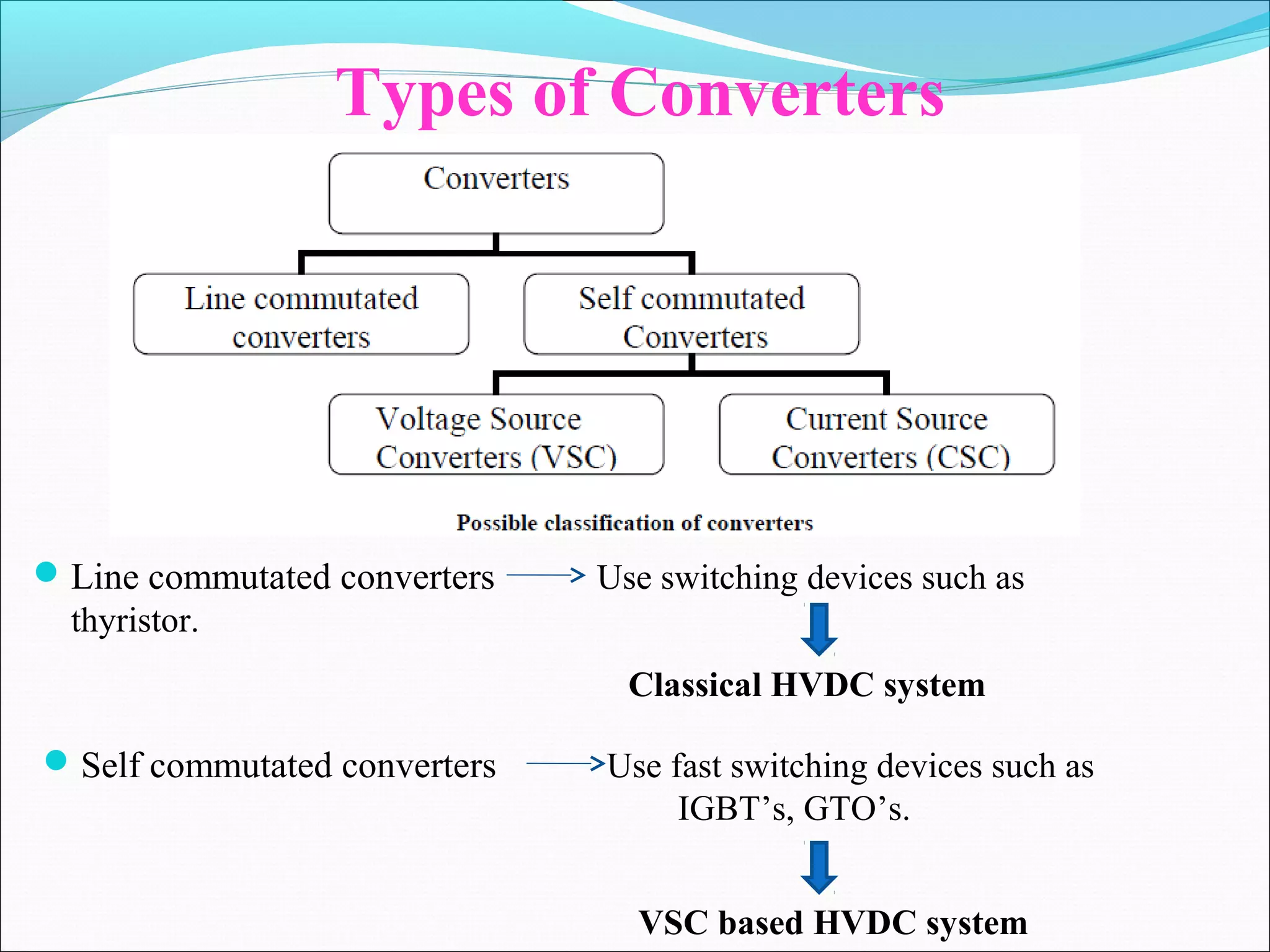 Types of Converters
Line commutated converters Use switching devices such as
thyristor.
Classical HVDC system
VSC based HVDC system
Self commutated converters Use fast switching devices such as
IGBT’s, GTO’s.
 