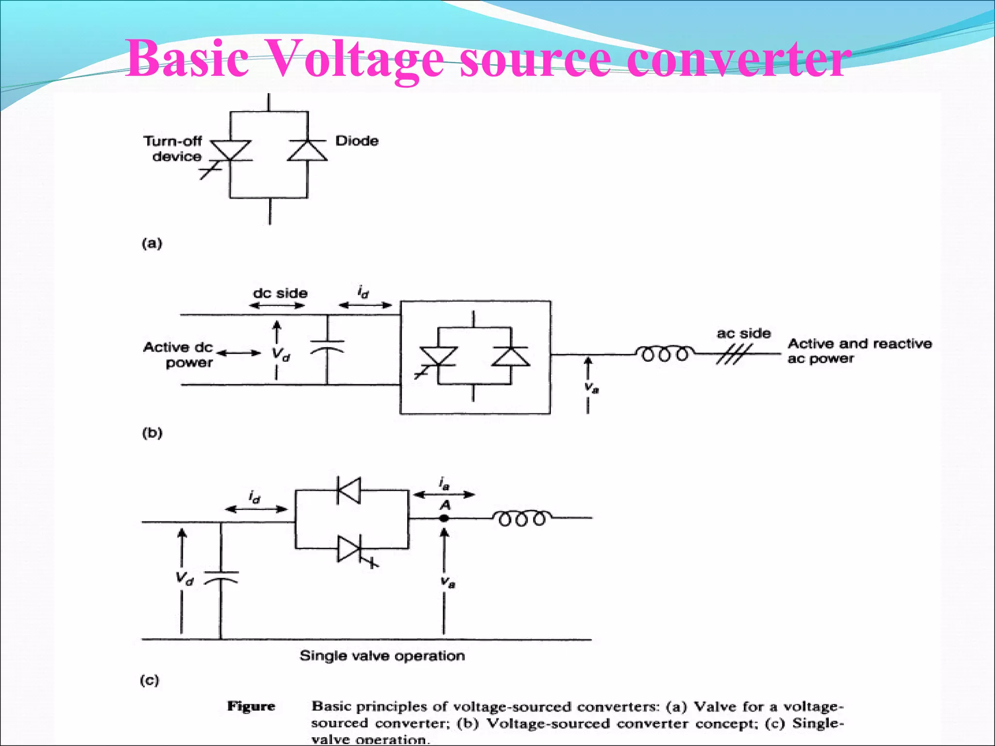 Basic Voltage source converter
 