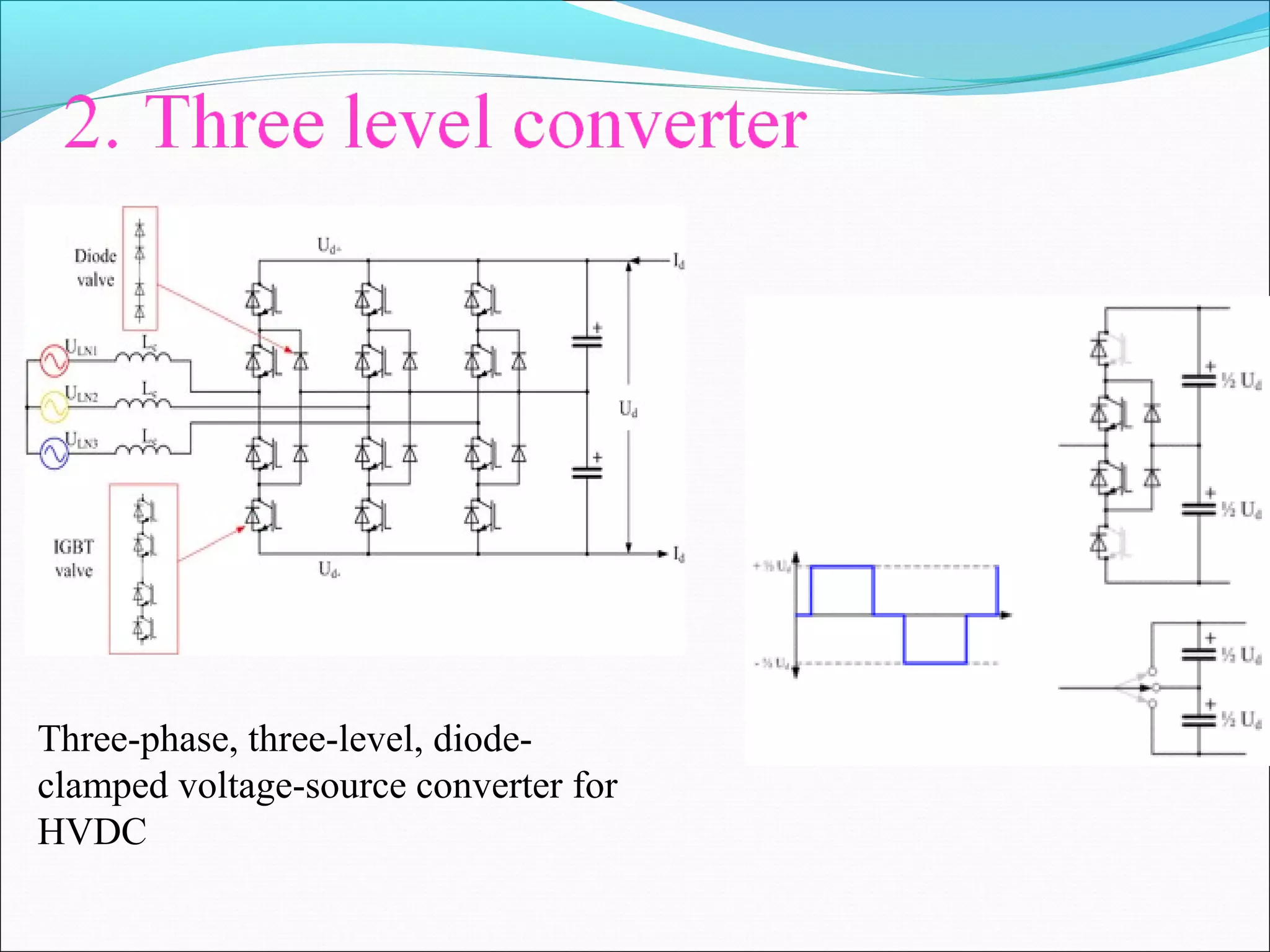 Three-phase, three-level, diode-
clamped voltage-source converter for
HVDC
 