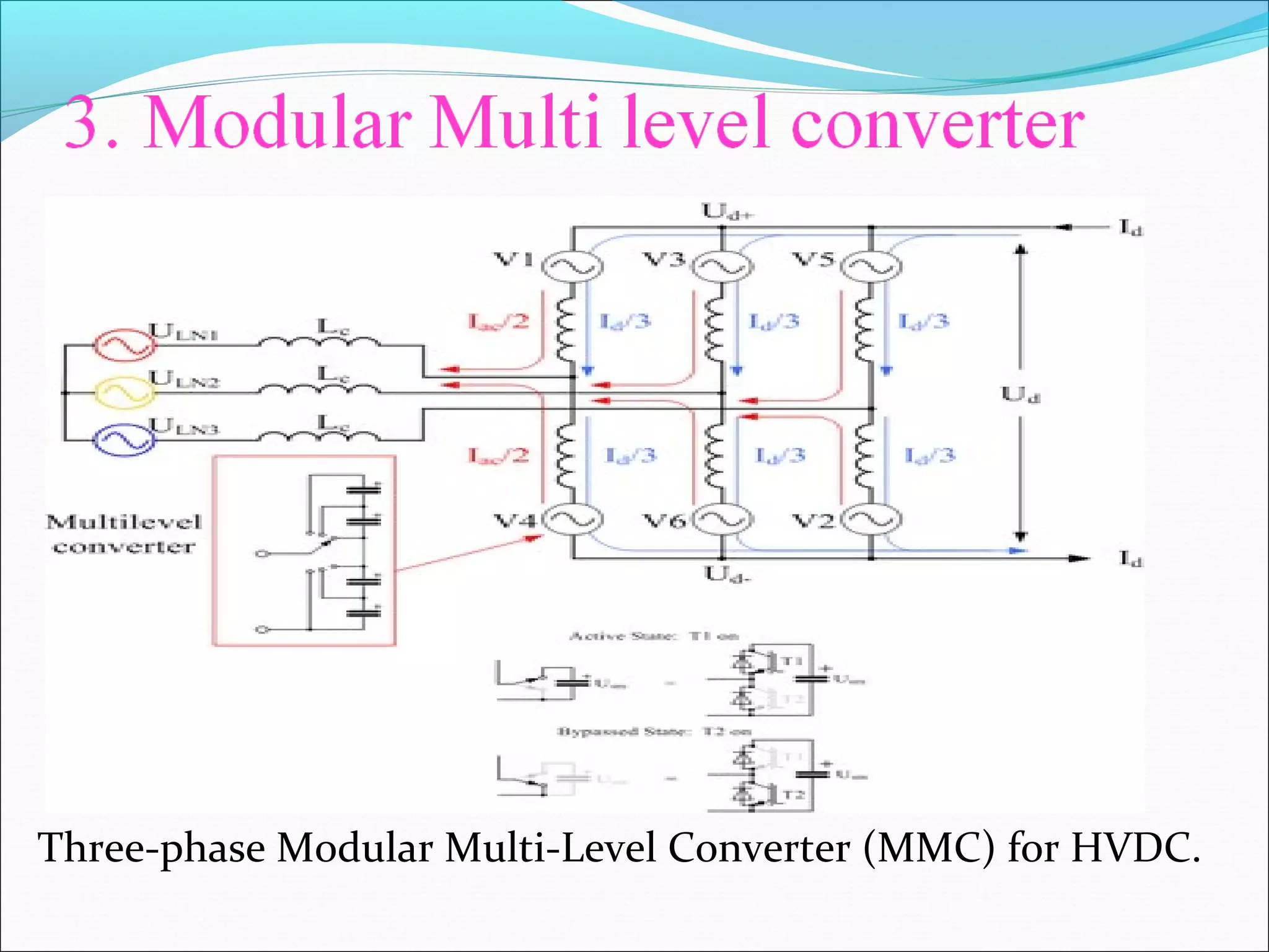 Three-phase Modular Multi-Level Converter (MMC) for HVDC.
 