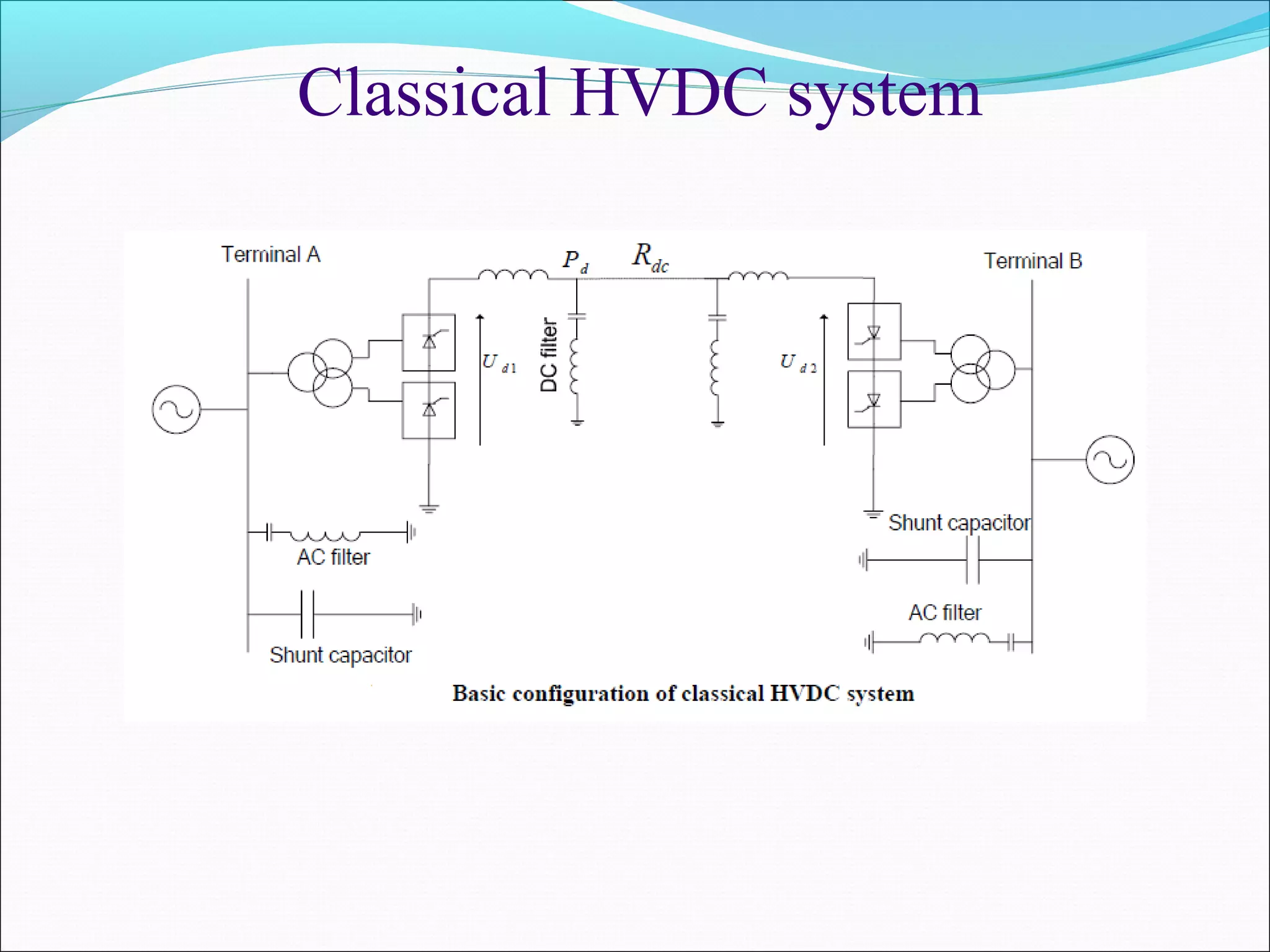 Classical HVDC system
 