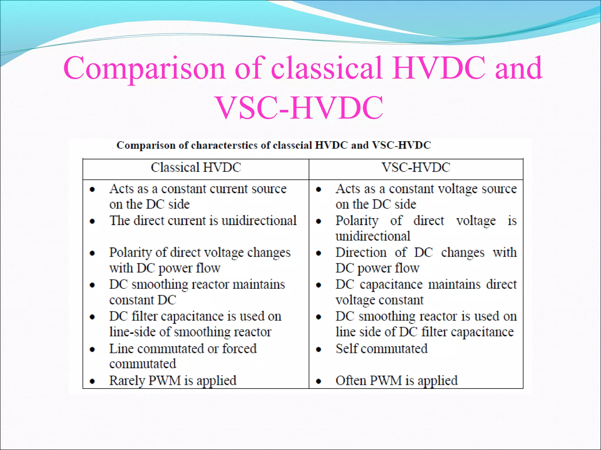 Comparison of classical HVDC and
VSC-HVDC
 
