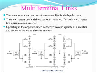 Multi terminal Links
There are more than two sets of converters like in the bipolar case.
Thus, converters one and three can operate as rectifiers while converter
two operates as an inverter.
Operating in the opposite order, converter two can operate as a rectifier
and converters one and three as inverters
 