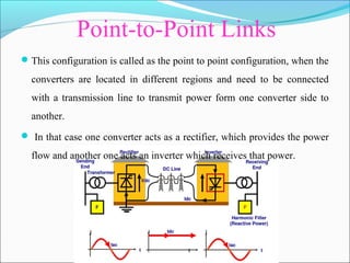 Point-to-Point Links
This configuration is called as the point to point configuration, when the
converters are located in different regions and need to be connected
with a transmission line to transmit power form one converter side to
another.
 In that case one converter acts as a rectifier, which provides the power
flow and another one acts an inverter which receives that power.
 