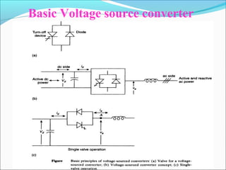 Basic Voltage source converter
 