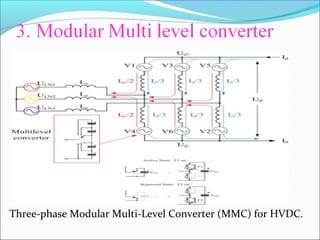 Three-phase Modular Multi-Level Converter (MMC) for HVDC.
 
