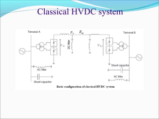 Classical HVDC system
 