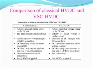 Comparison of classical HVDC and
VSC-HVDC
 
