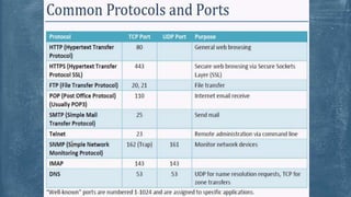 DSADD
DSADD allows adding users to multiple
OU; create OUs, computers, users
dsadd ou ou=test,dc=northwindtraders,dc=com
dsadd user
“cn=test321,ou=sales,dc=dabbas,dc=com” -disable
no
DSquery, Dsmod, DSget, DSMove, DSRm
Check the notes file
 
