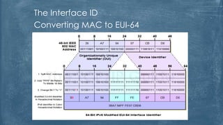 Group Scopes
Group Conversions
 