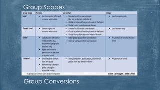 Addresses Types:
Link Local: Starts with FE80
Unique Local (Site Local): Starts with
FD
Global
 