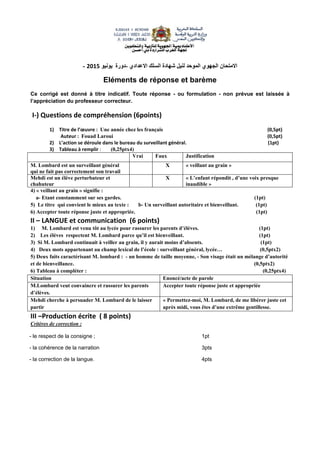 ‫الموح‬ ‫الجهوي‬ ‫االمتحان‬‫ل‬ ‫د‬‫االعدادي‬ ‫السلك‬ ‫شهادة‬ ‫نيل‬-‫دورة‬‫يونيو‬5102-
Eléments de réponse et barème
Ce corrigé est donné à titre indicatif. Toute réponse - ou formulation - non prévue est laissée à
l’appréciation du professeur correcteur.
I-) Questions de compréhension (6points)
1) Titre de l’œuvre : Une année chez les français (0,5pt)
Auteur : Fouad Laroui (0,5pt)
2) L’action se déroule dans le bureau du surveillant général. (1pt)
3) Tableau à remplir : (0,25ptx4)
Vrai Faux Justification
M. Lombard est un surveillant général
qui ne fait pas correctement son travail
X « veillant au grain »
Mehdi est un élève perturbateur et
chahuteur
X « L’enfant répondit , d’une voix presque
inaudible »
4) « veillant au grain » signifie :
a- Etant constamment sur ses gardes. (1pt)
5) Le titre qui convient le mieux au texte : b- Un surveillant autoritaire et bienveillant. (1pt)
6) Accepter toute réponse juste et appropriée. (1pt)
II – LANGUE et communication (6 points)
1) M. Lombard est venu tôt au lycée pour rassurer les parents d’élèves. (1pt)
2) Les élèves respectent M. Lombard parce qu’il est bienveillant. (1pt)
3) Si M. Lombard continuait à veiller au grain, il y aurait moins d’absents. (1pt)
4) Deux mots appartenant au champ lexical de l’école : surveillant général, lycée… (0,5ptx2)
5) Deux faits caractérisant M. lombard : - un homme de taille moyenne, - Son visage était un mélange d’autorité
et de bienveillance. (0,5ptx2)
6) Tableau à compléter : (0,25ptx4)
Situation Enoncé/acte de parole
M.Lombard veut convaincre et rassurer les parents
d’élèves.
Accepter toute réponse juste et appropriée
Mehdi cherche à persuader M. Lombard de le laisser
partir
« Permettez-moi, M. Lombard, de me libérer juste cet
après midi, vous êtes d’une extrême gentillesse.
III –Production écrite ( 8 points)
Critères de correction :
- le respect de la consigne ; 1pt
- la cohérence de la narration 3pts
- la correction de la langue. 4pts
 