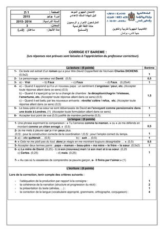 CORRIGE ET BAREME :
(Les réponses non prévues sont laissées à l’appréciation du professeur correcteur).
La lecture : (6 points) Barème
1- Ce texte est extrait d’un roman qui a pour titre David Copperfield de l’écrivain Charles DICKENS.
(0,5x2) 1
2- Le personnage- narrateur est David. (0,5) 0,5
3- a) - Vrai – b) Faux – c) Faux – d) Faux. (0,25x4) 1
4- a) – Quand il apprend qu’il a un nouveau papa : un sentiment d’angoisse / peur, etc. (Accepter
toute réponse allant dans ce sens) (0,5)
b) – Quand il s’aperçoit qu’on lui a changé de chambre : la déception/chagrin / tristesse,
l’amertume, etc. (Accepter toute réponse allant dans ce sens) (0,5)
c) – Quand il est battu par les nouveaux arrivants : révolte/ colère / refus, etc. (Accepter toute
réponse allant dans ce sens) (0,5)
1,5
5- Le beau-père et sa sœur se sont débarrassés de David en l’envoyant comme pensionnaire dans
une école à Londres. (1) (Accepter toute formulation allant dans ce sens).
1
6- Accepter tout point de vue (0,5) justifié de manière pertinente (0,5). 1
La langue : (6 points)
1- Une phrase exprimant la comparaison : « Tu l’aimeras comme ta maman. » ou « Je me défends en
mordant comme un chien enragé. » (0,5) 0,5
2- Je me mets à pleurer car je n’en peux plus.
(0,5) : pour la construction correcte de la coordination / (0,5) : pour l’emploi correct du temps. 1
3- a) – elle quitterait … (0,5) b) - soit … (0,5) 1
4- « Cela ne me plaît pas du tout, donc je réagis en me montrant toujours désagréable … ». (0,5) 0,5
5- Accepter deux termes parmi : papa – maman – beau-père – ma mère – le frère – la sœur. (0,5x2) 1
6- a) La mère de David. (0,25) - b) à son (nouveau) mari / à son mari et à sa sœur. (0,25
c) Certes. (0,25) - d) mais. (0,25)
7- « Au cas où tu essaierais de comprendre ce pauvre garçon, a- il finira par t’aimer.» (1)
1
1
L’écriture : (8 points)
Lors de la correction, tenir compte des critères suivants :
- l’adéquation de la production par rapport à la consigne :
- la cohérence de la narration (structure et progression du récit) :
- la présentation du texte (alinéas, …) :
- la correction de la langue (vocabulaire approprié, grammaire, orthographe, conjugaison) :
1
2
1
4
‫الصفح‬‫ة‬:12 ‫الموحد‬ ‫الجهوي‬ ‫االمتحان‬
‫اإلعدادي‬ ‫السلك‬ ‫شهادة‬ ‫لنيل‬
‫المترشحون‬‫األحرار‬‫الرسميون‬ ‫و‬
‫الفرنسية‬ ‫اللغة‬ ‫مادة‬
(‫الســلـم‬) ‫والتكوين‬ ‫للتربية‬ ‫الجهوية‬ ‫األكاديمية‬
‫فاس‬ ‫جهة‬-‫بولمان‬
‫دورة‬‫ي‬‫ونيو‬2015
‫الدراس‬ ‫السنة‬‫ية‬:2012-2015
‫المعامل‬:3
‫االنج‬ ‫مدة‬‫از‬:‫ساعتان‬(2‫س‬)
 