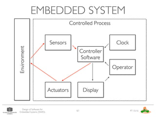 Design of Software for Embedded Systems | PDF