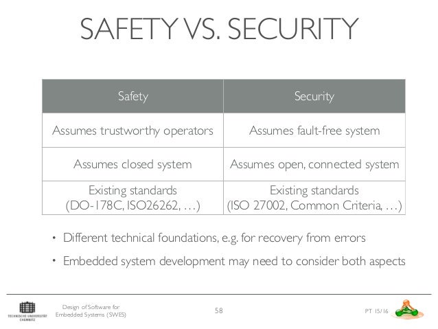 Real Time Embedded Systems Real Time Embedded Systems