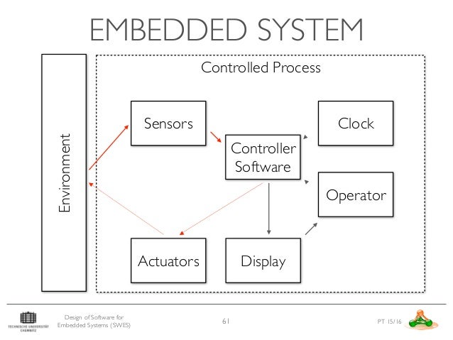 embedded system design vahid givargis pdf file embedded system design vahid givargis pdf file