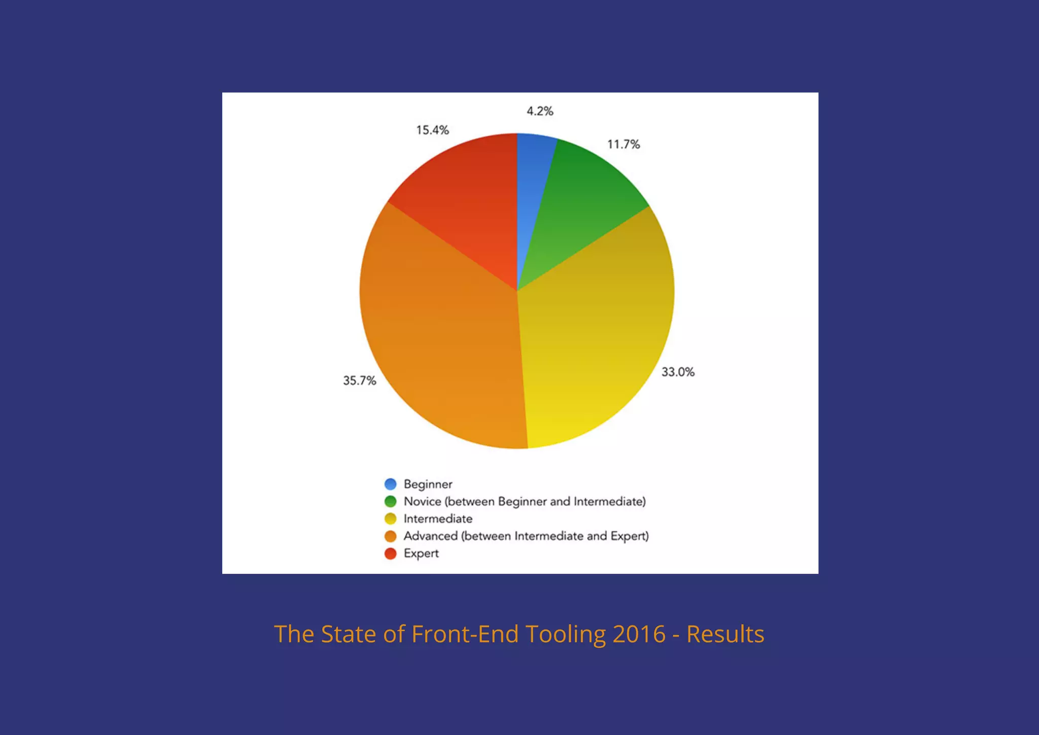 The State of Front-End Tooling 2016 - Results
 