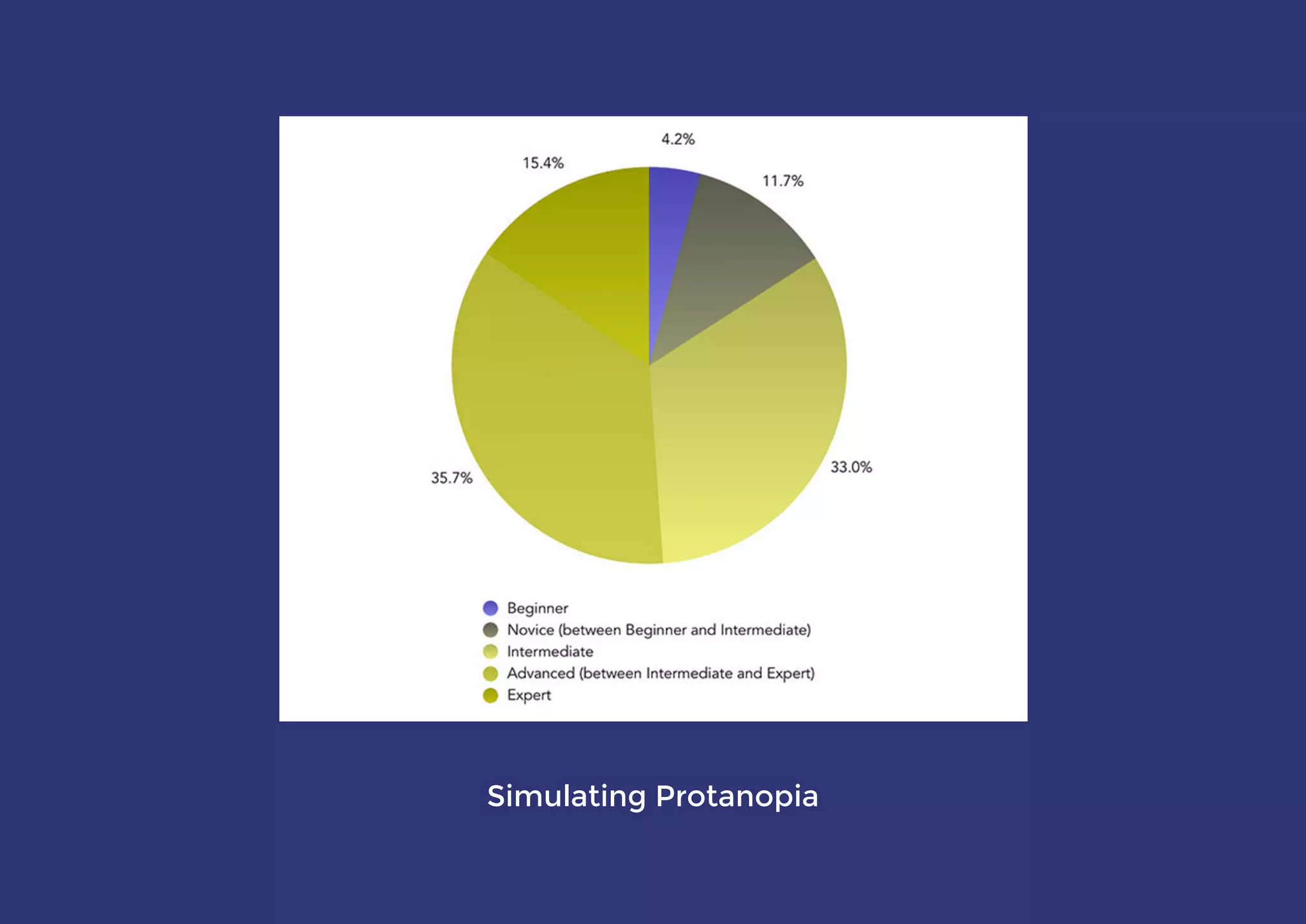 Simulating Protanopia
 