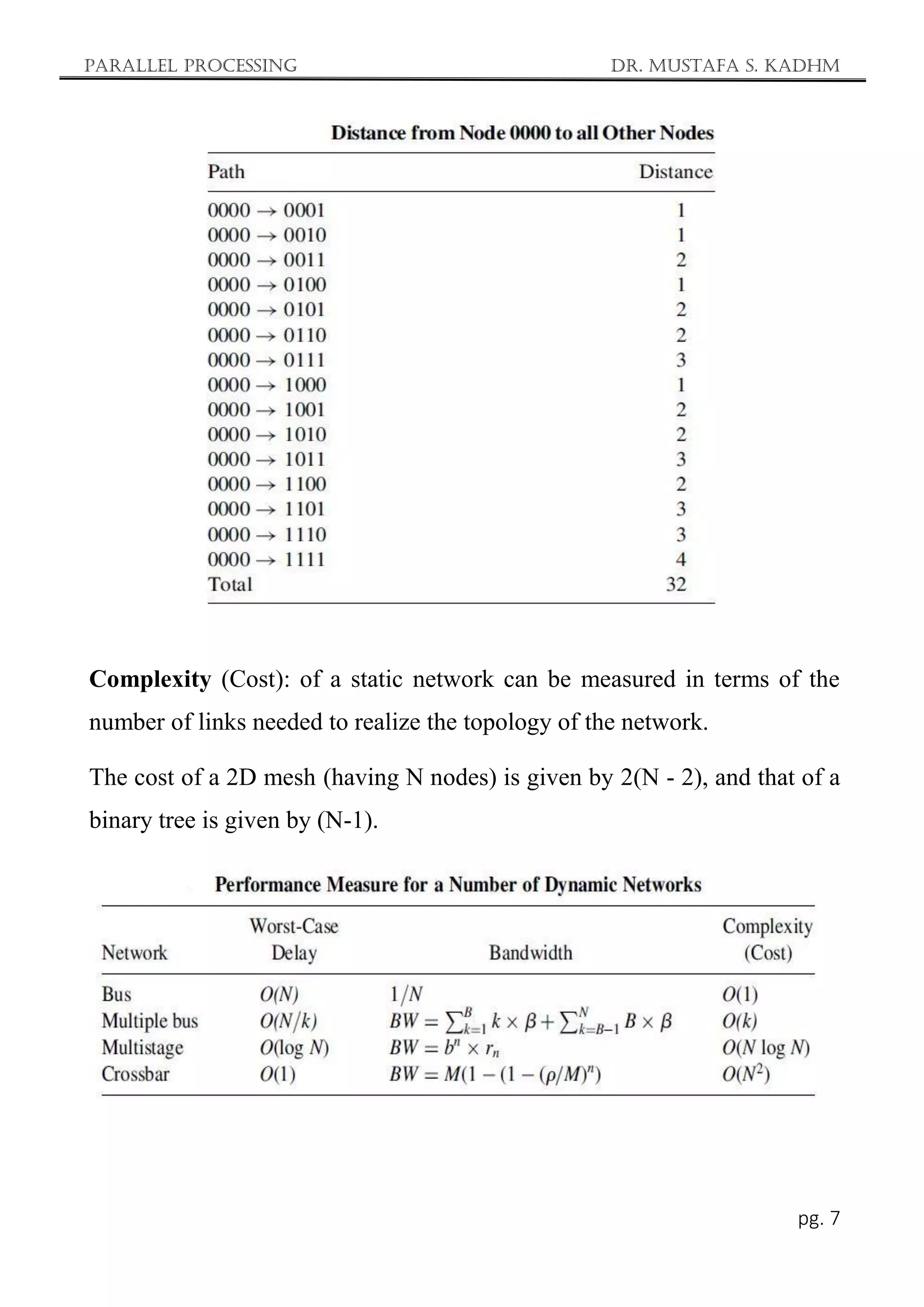 Parallel Processing Dr. Mustafa S. Kadhm
pg. 7
Complexity (Cost): of a static network can be measured in terms of the
number of links needed to realize the topology of the network.
The cost of a 2D mesh (having N nodes) is given by 2(N - 2), and that of a
binary tree is given by (N-1).
 