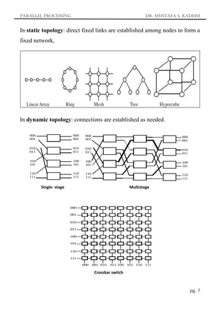 Parallel Processing Dr. Mustafa S. Kadhm
pg. 7
In static topology: direct fixed links are established among nodes to form a
fixed network,
In dynamic topology: connections are established as needed.
Single- stage Multistage
Crossbar switch
 