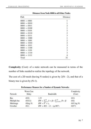 Parallel Processing Dr. Mustafa S. Kadhm
pg. 7
Complexity (Cost): of a static network can be measured in terms of the
number of links needed to realize the topology of the network.
The cost of a 2D mesh (having N nodes) is given by 2(N - 2), and that of a
binary tree is given by (N-1).
 