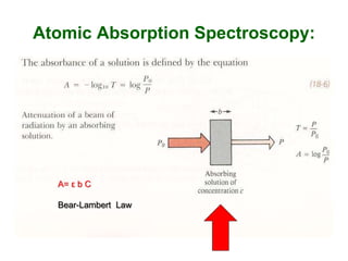 Atomic Absorption Spectroscopy:
A= ε b C
Bear-Lambert Law
 