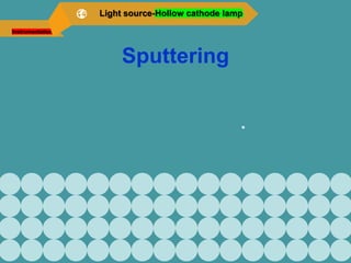Sputtering
Instrumentation
Light source-Hollow cathode lamp
 