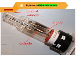 Instrumentation
Light source-Hollow cathode lamp
 