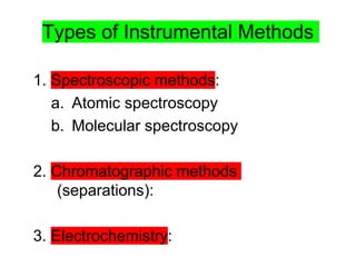 Types of Instrumental Methods
1. Spectroscopic methods:
a. Atomic spectroscopy
b. Molecular spectroscopy
2. Chromatographic methods
(separations):
3. Electrochemistry:
 