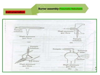 Burner assembly-Pneumatic Nebulizers
Instrumentation
 