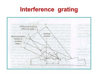 Interference grating
 