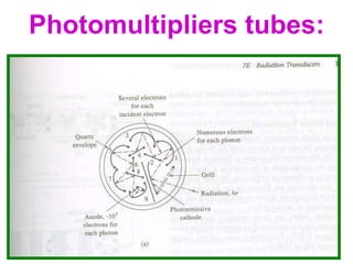 Photomultipliers tubes:
 