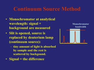Continuum Source Method
Monochromator
bandwidth
• Monochromator at analytical
wavelength: signal +
background are measured
• Slit is opened, source is
replaced by deuterium lamp
(continuum source):
– tiny amount of light is absorbed
by sample and the rest is
scattered by backgound.
• Signal = the difference
 